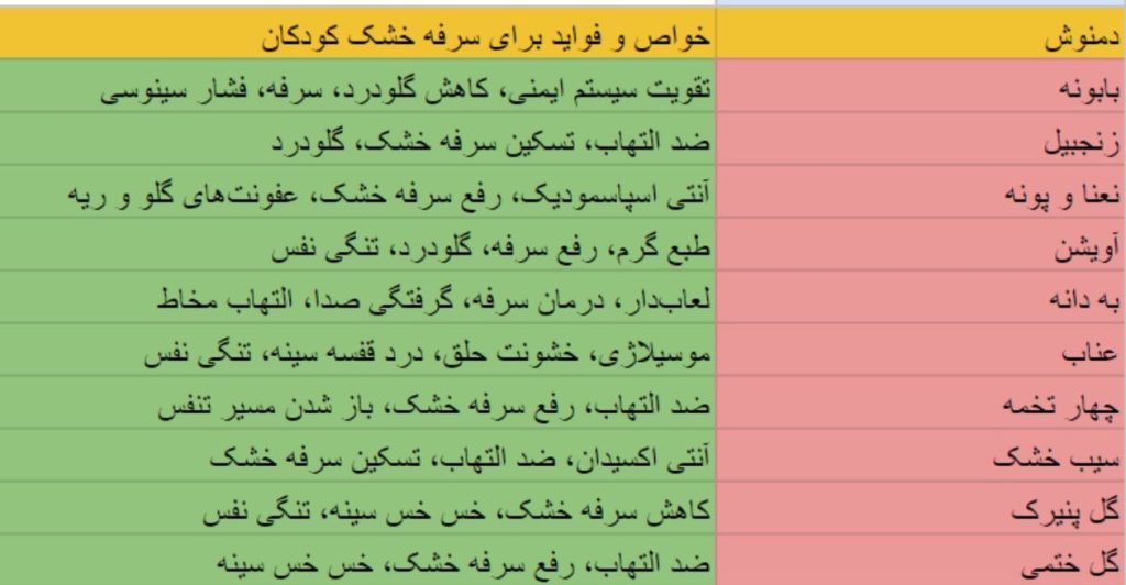 بهترین دمنوش برای سرفه خشک کودکان